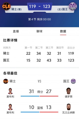 骑士队连胜，球员们需要保持状态继续努力